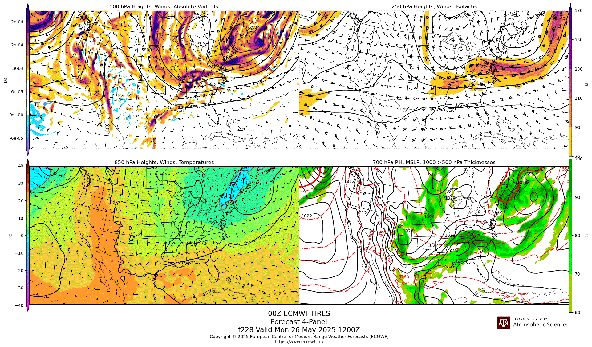 ECMWF-HRES  4-Panel