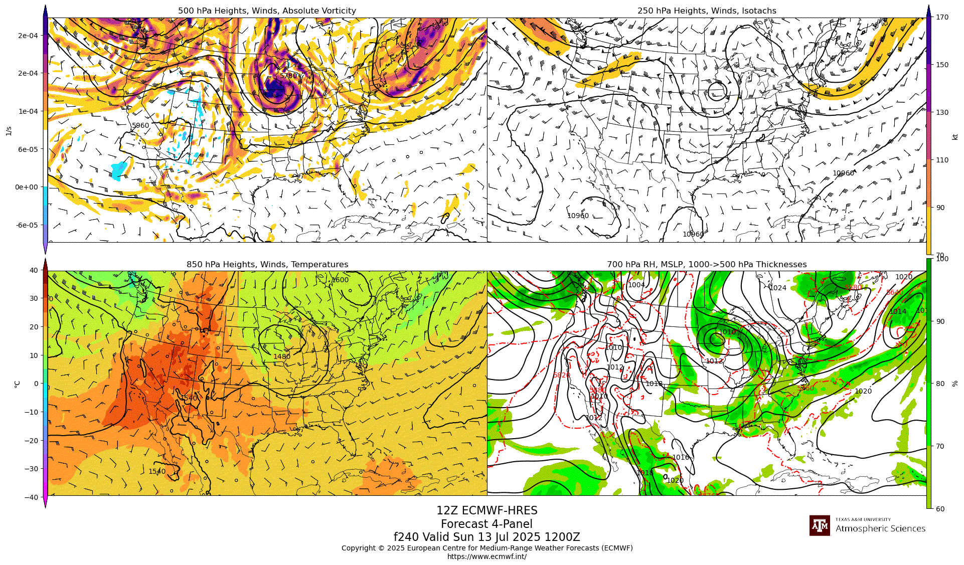ECMWF-HRES  4-Panel