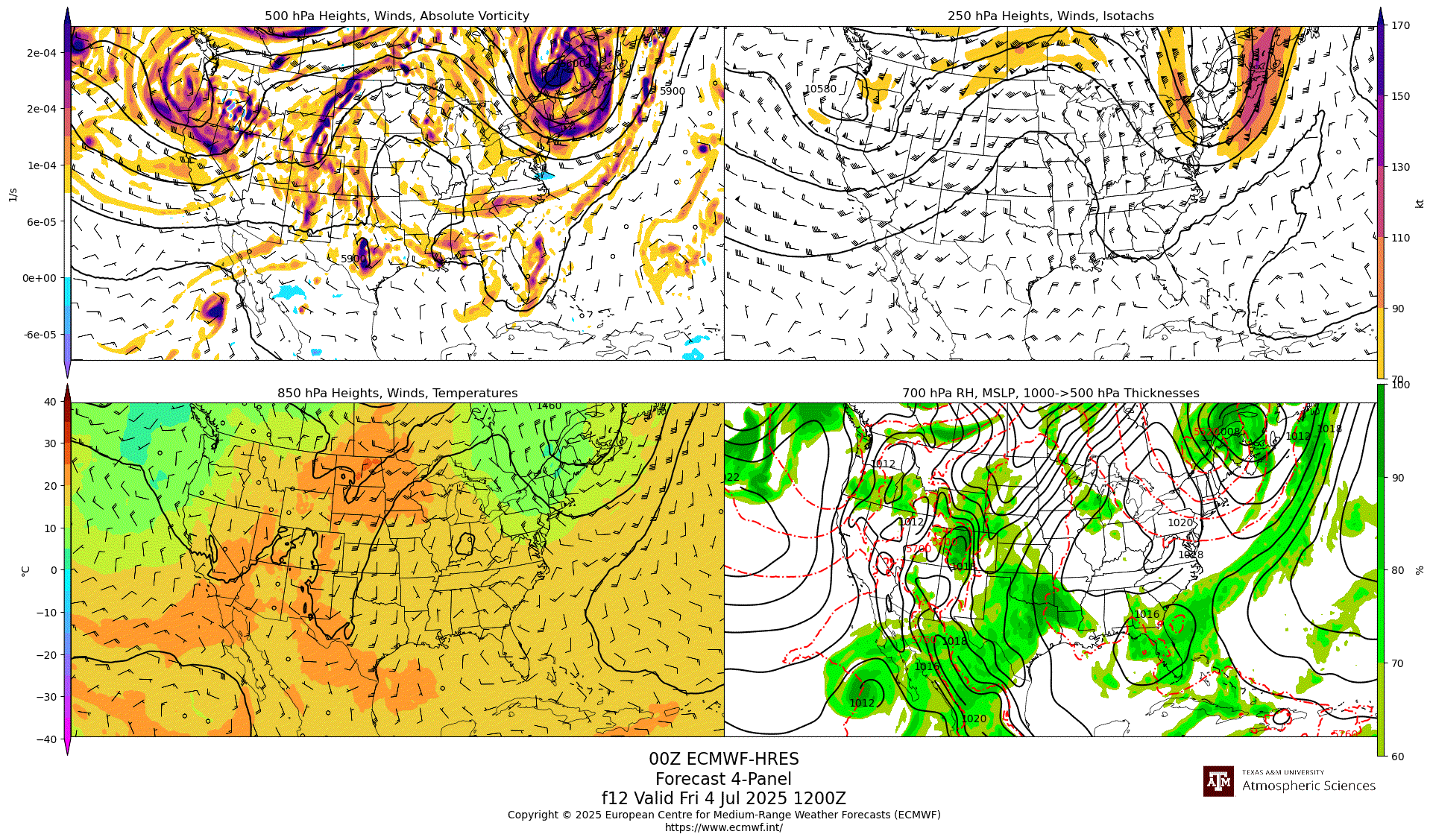 ECMWF-HRES  4-Panel
