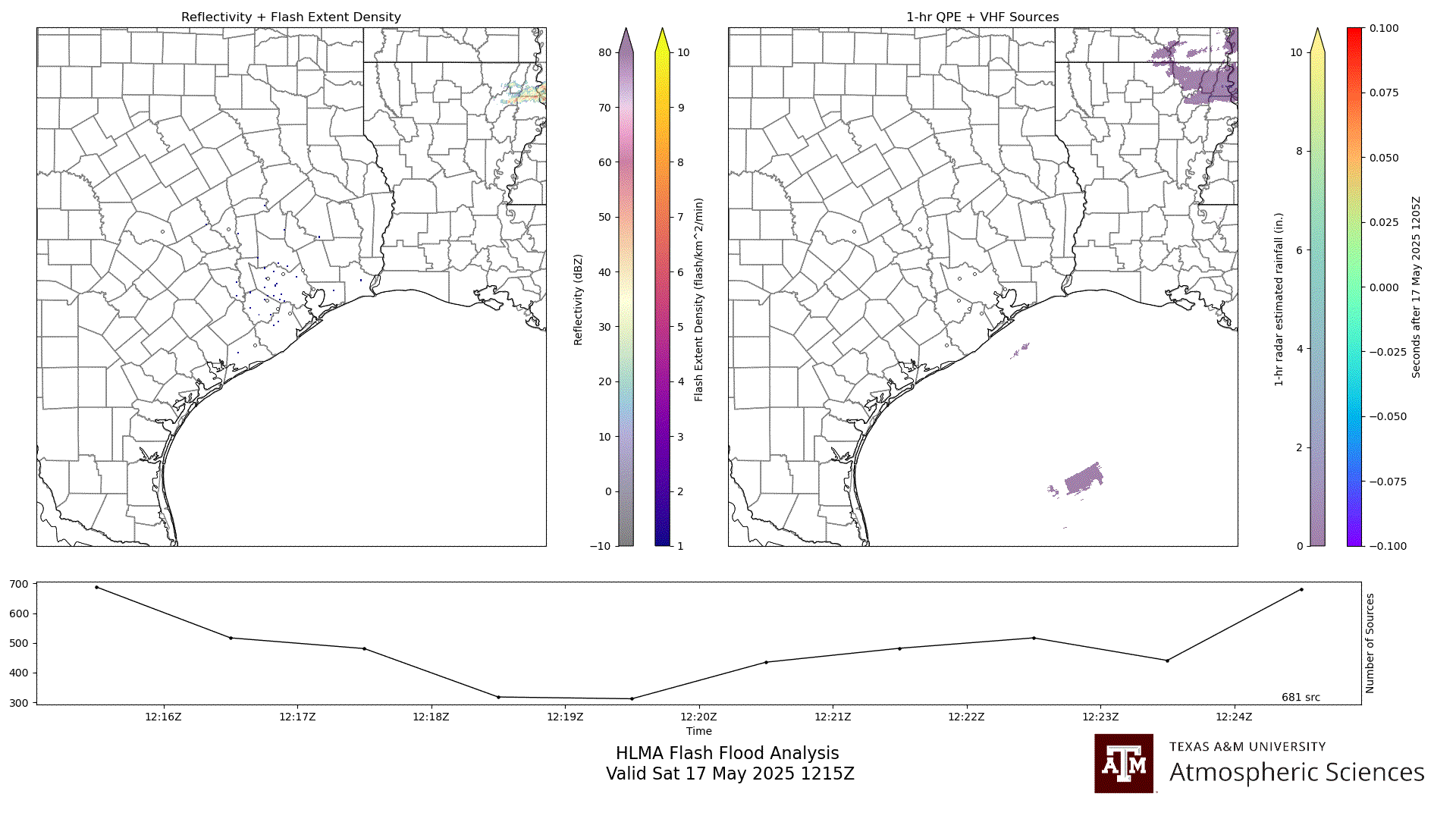 HLMA Flash Flood Analysis