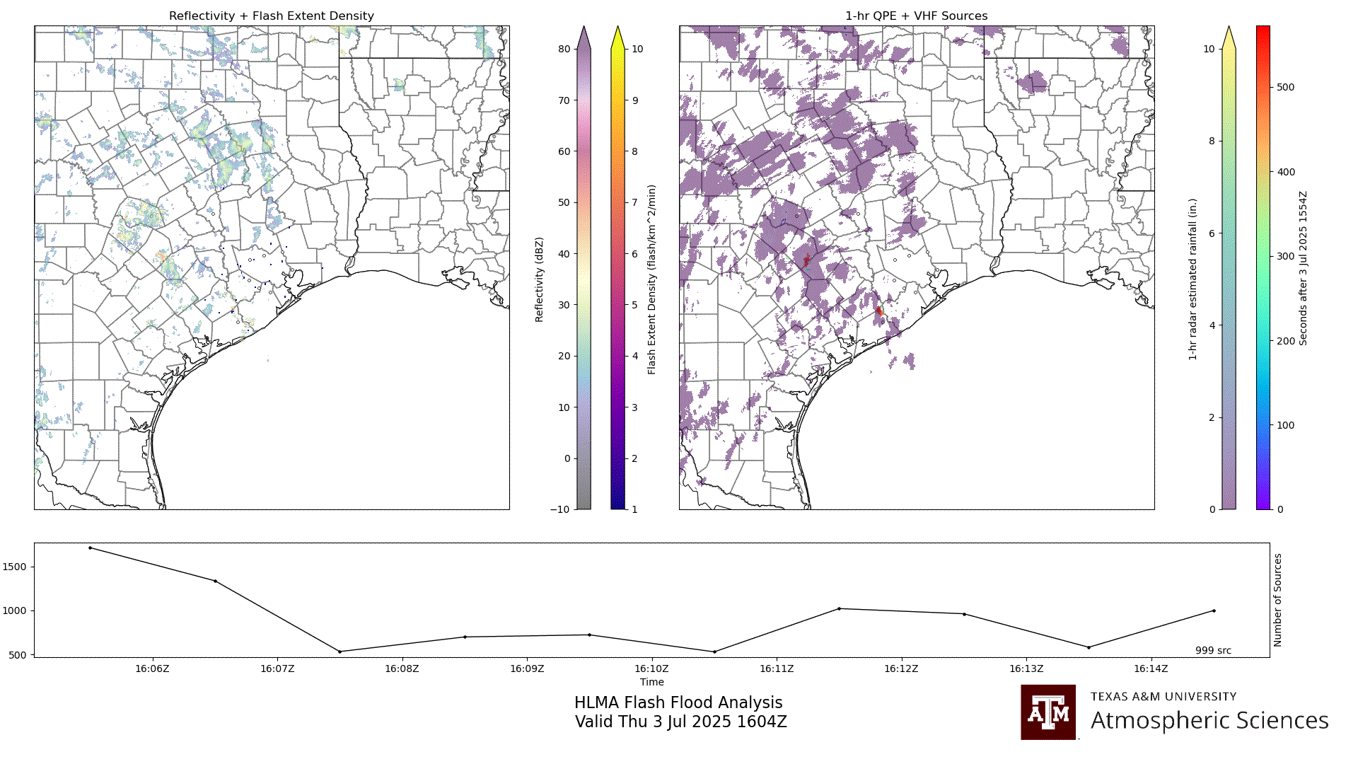 HLMA Flash Flood Analysis