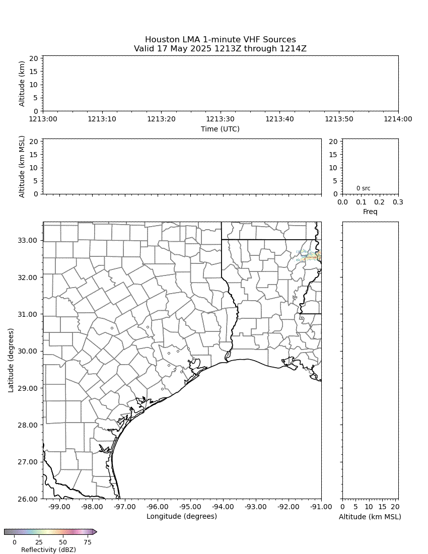 HLMA 1-min Source Analysis Plot + MRMS Reflectivity
