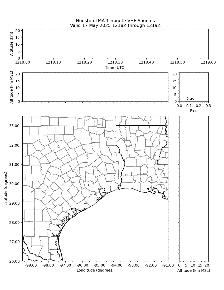 HLMA 1-minute VHF Sources Analysis Plot
