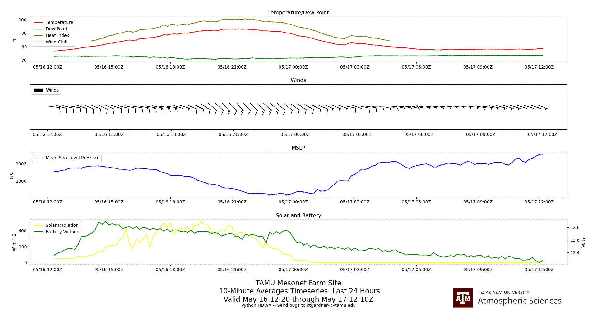 TAMU Farm Mesonet Timeseries (Python)