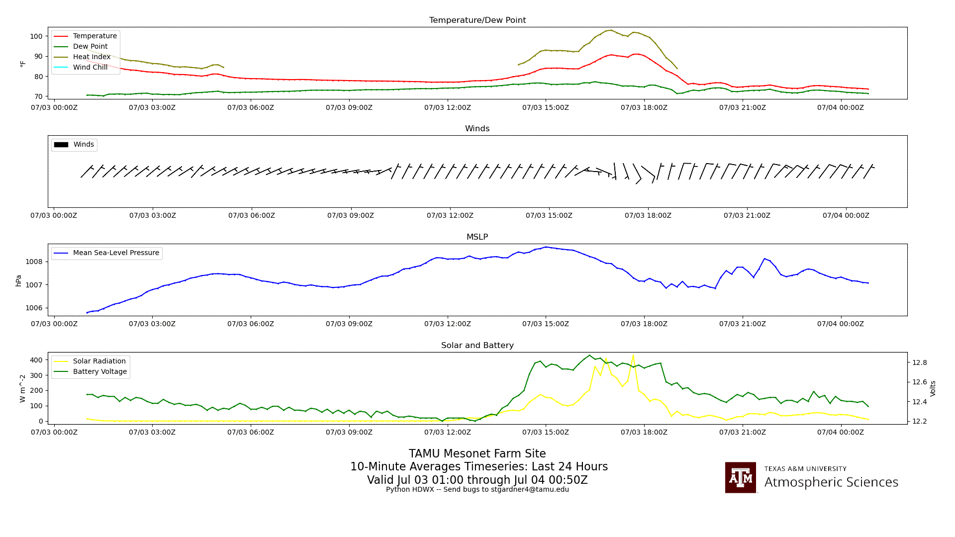 TAMU Farm Mesonet Timeseries (Python)