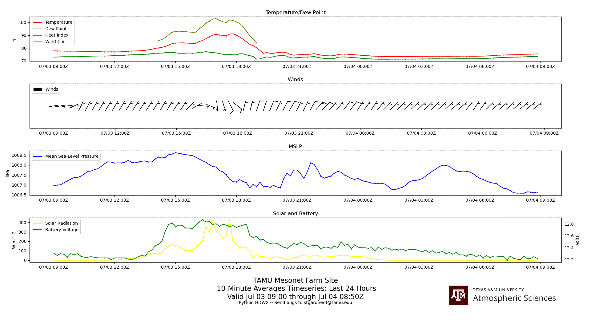 TAMU Farm Mesonet Timeseries (Python)