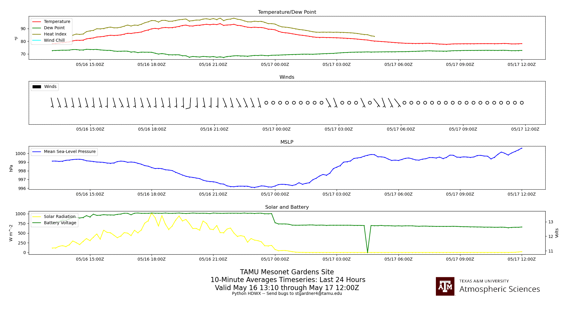 TAMU Gardens Mesonet Timeseries (Python)